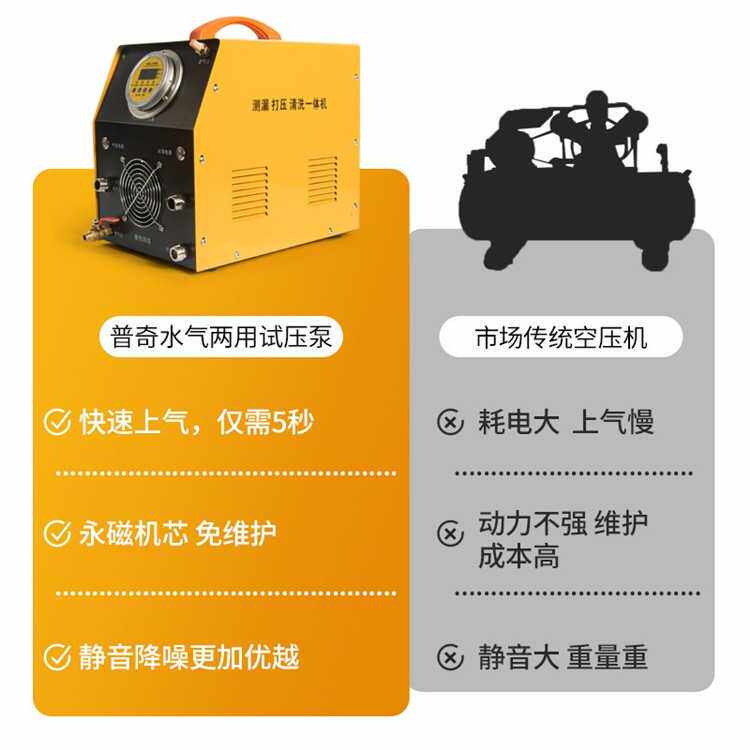 成德 测漏测压清洗一体机 成套液压系统  工程打压泵