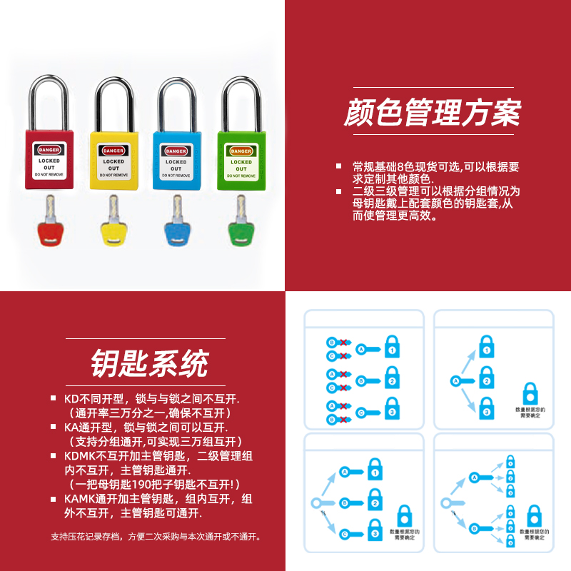 不锈钢细梁挂锁通开挂锁MM耐腐蚀0锁梁OPO核电安全挂锁BD-G71