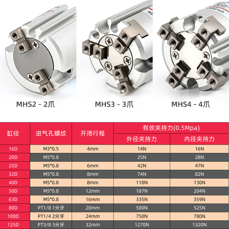 星辰气动三爪手指气缸MHS2/MHS3/MHS4-16D/20D/25D/32D/40D/50D