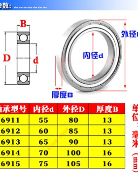 深沟球薄壁轴承6910 6911 6912 6913 6914 6915 Z ZZ RS 2RS NGF