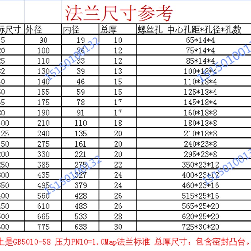 304不锈钢丝扣法兰 不锈钢内螺纹法兰PN10 丝口法兰片DN25 50 100