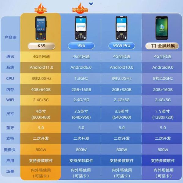 iDATA手持PDA终端95WP/i3/T1/T3/70盈达工业手机采集器仓库盘点机