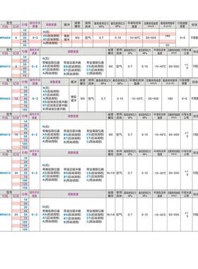 怡合达滑台气缸WHA03-6/8/12/16/20/25-10-20-30-40-50-150-0/2-N
