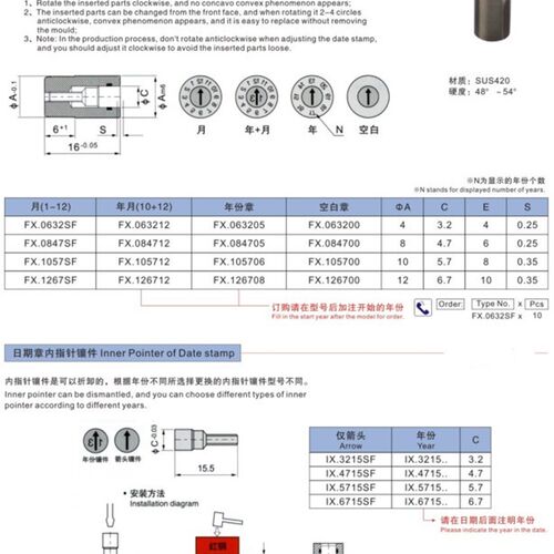 厂家供应各种型号日期章FX.0632SF/0847SF/063212/084712