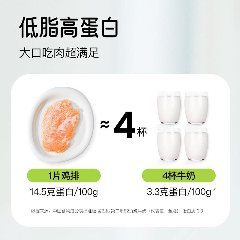 【89任选3件】小黄象任选早餐奶油葱抓饼鸡排奶酪饼小笼包鸡翅中图片