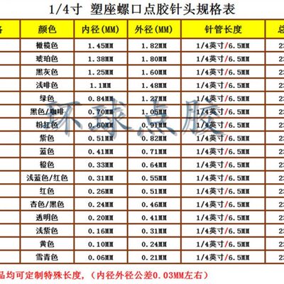 点胶针头针管精密滴塑机点胶针头塑座螺口针咀点油漆油墨1/4英寸