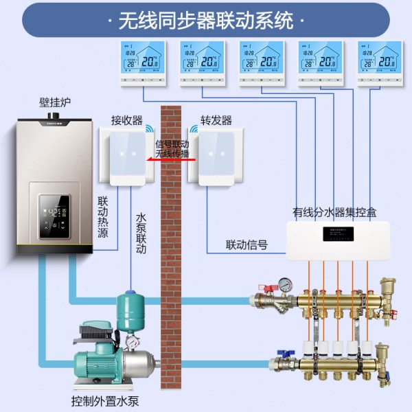 无线水地暖循环泵智能温控器远程控制面板威能壁挂炉无线开关水暖
