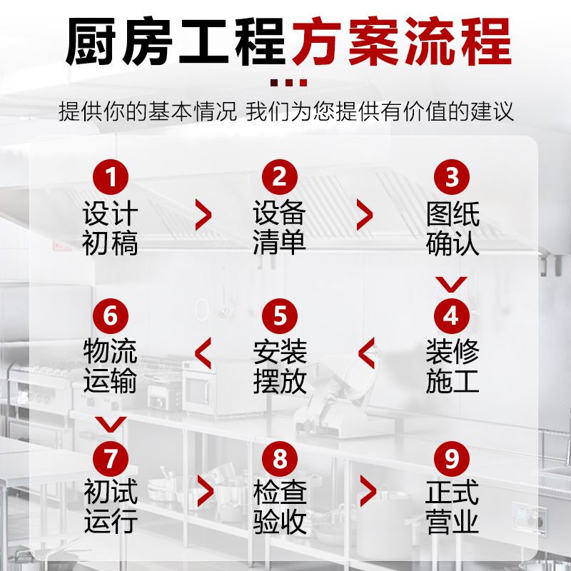 面包店蛋糕烘焙坊万能蒸烤箱发酵箱食堂酒店商用厨房设备全套工程