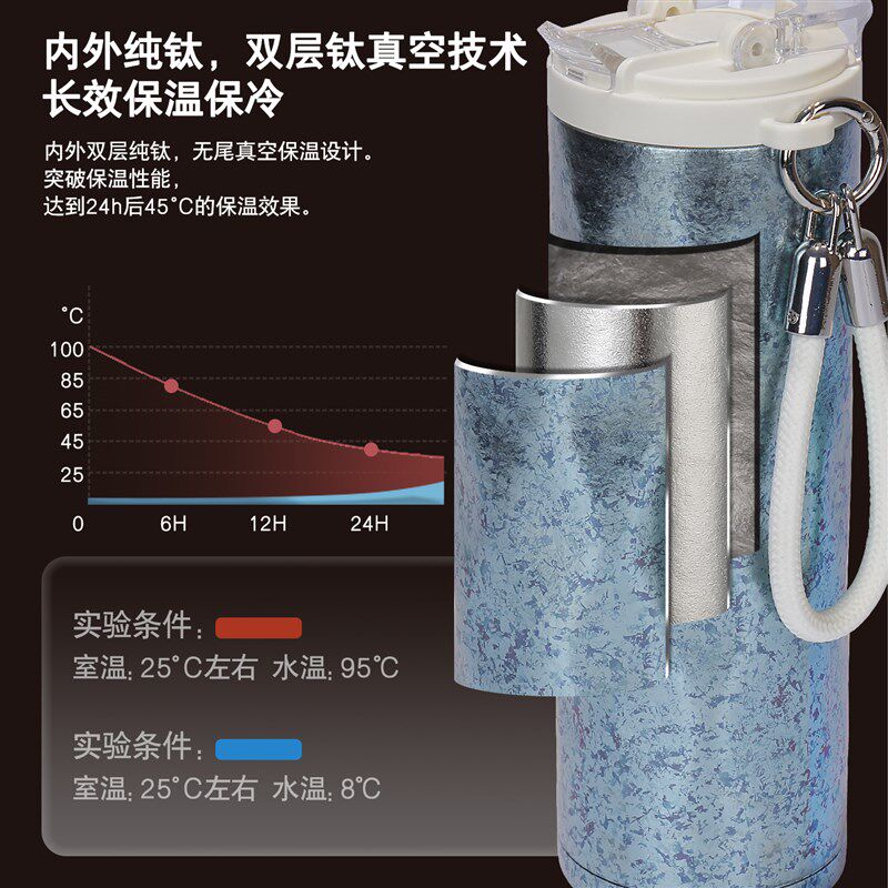 纯钛202d5新款冰霸杯随行杯保温杯女高颜值咖啡杯吸管保冷水杯钛