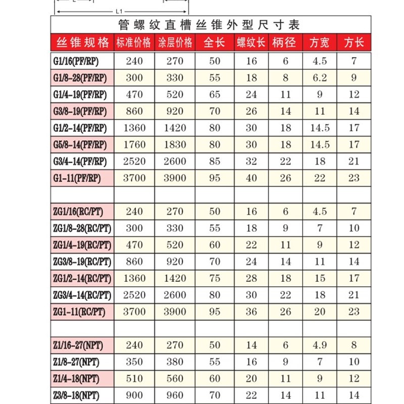 整体机用钨钢丝锥合金丝攻NPT G RC ZG RP PF 1/8 1/4 3/8 1/2 1
