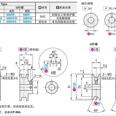 圆皮带用滑轮 螺丝固定型MBRDF MBRDFM MBRDFAMBRD MBRDM MBRDS