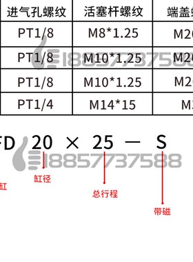 代替亚德客型MFD20/MFD25x50x75x100x125x150x200-S双头迷你气缸