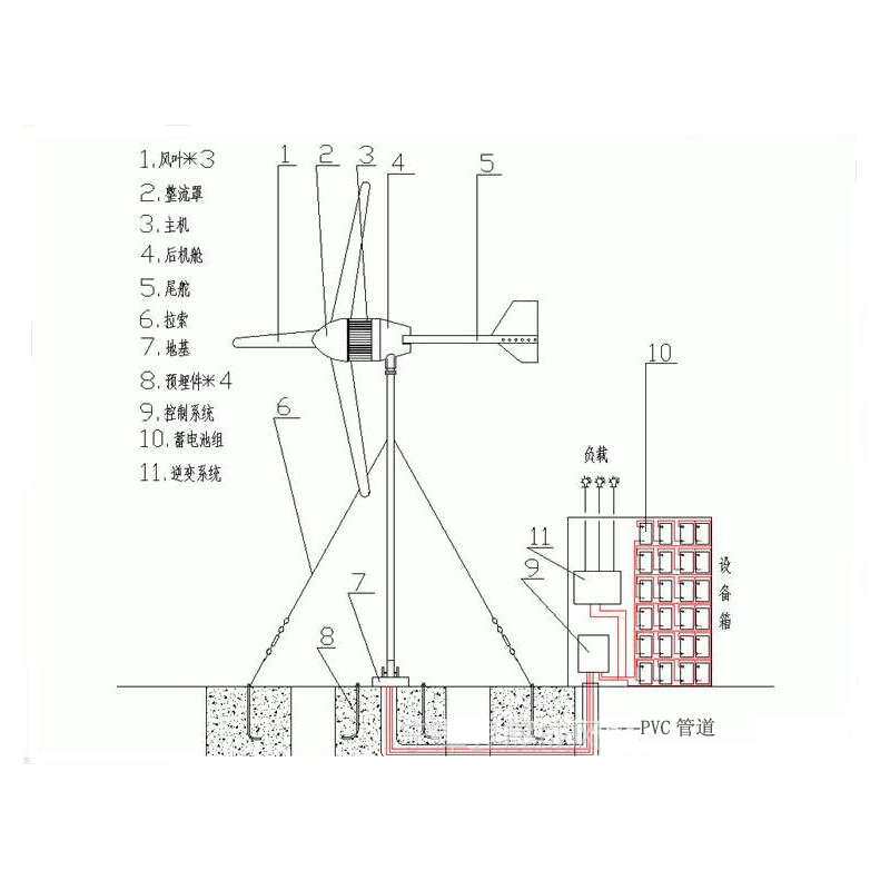 风力发电机家用12V24V220v永磁小型风能发电机带风光互补控制系统