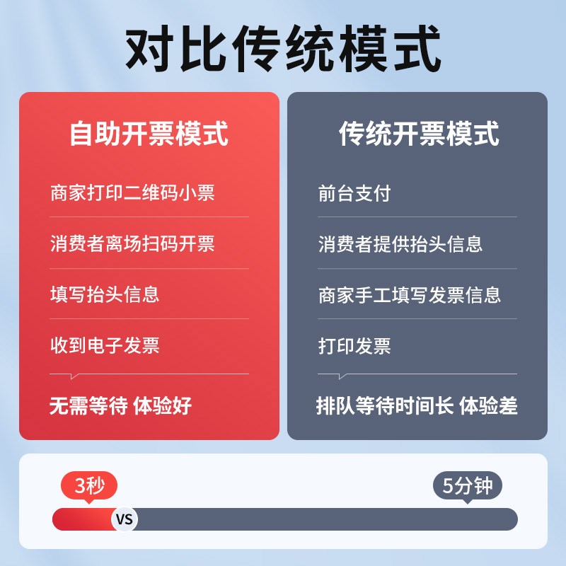 佳博GP-C200V票据打印机增值税办公专用发票出库单税控数电开税票