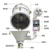 注塑机塑料干燥机50KG烘干料斗100千克烘干机桶颗粒烘料筒烘料箱
