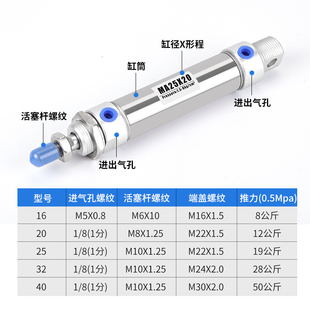 不锈钢迷你气缸MA32 125 200 250小型气缸 100 175 150