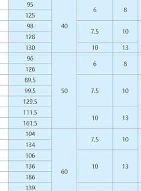 旋转型脚杯AJPD10/12/16-60D/70D/80D/100D/70C/100C 脚轮调整块