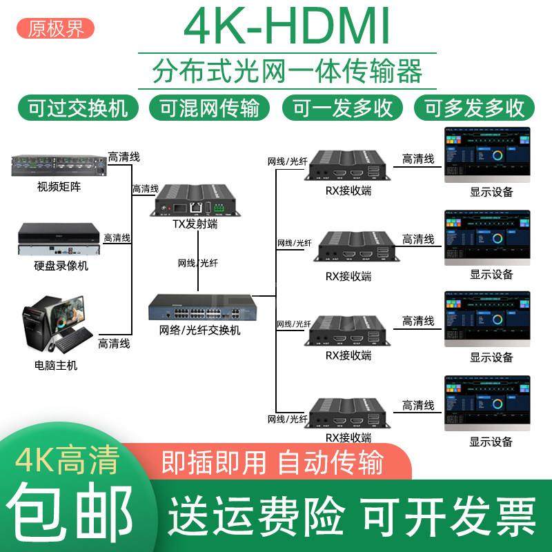 HDMI光端机4K高清音视频USB鼠标信号转光纤网线交换机一对多传输