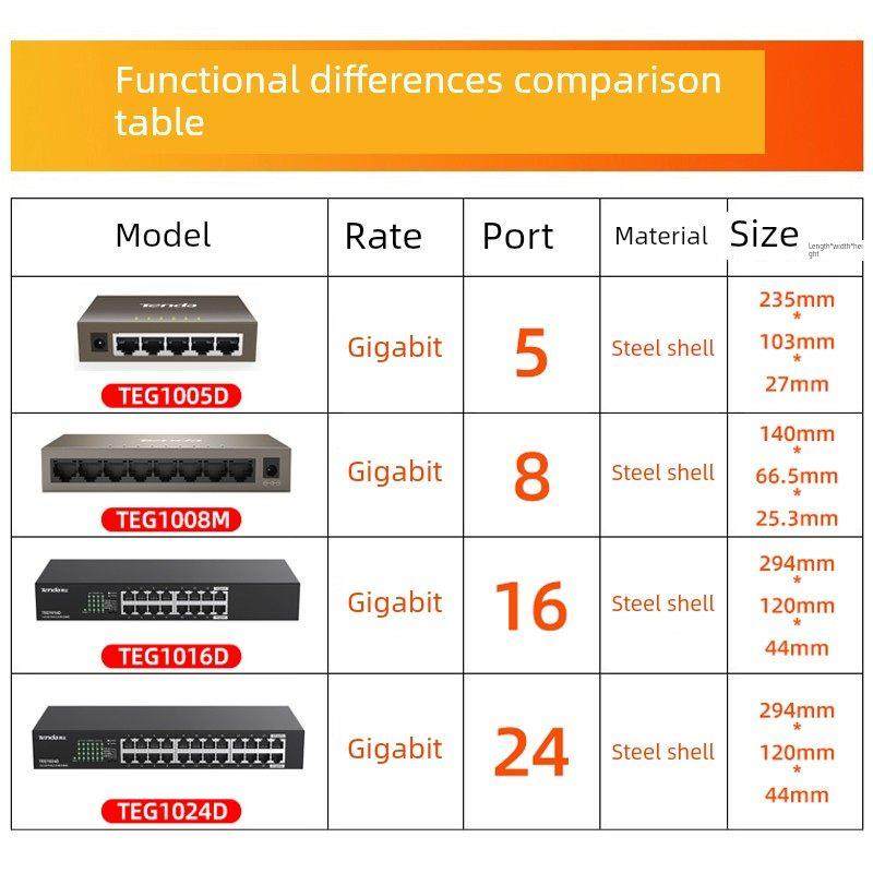 Tenda交换机千兆5口8口16口24口网线分配器以太网免配置