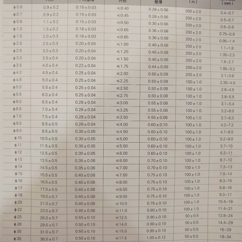 三联热缩环保绝缘套管1/2/3/4/5/6/10/12/20mm黑色收缩套管UL认证