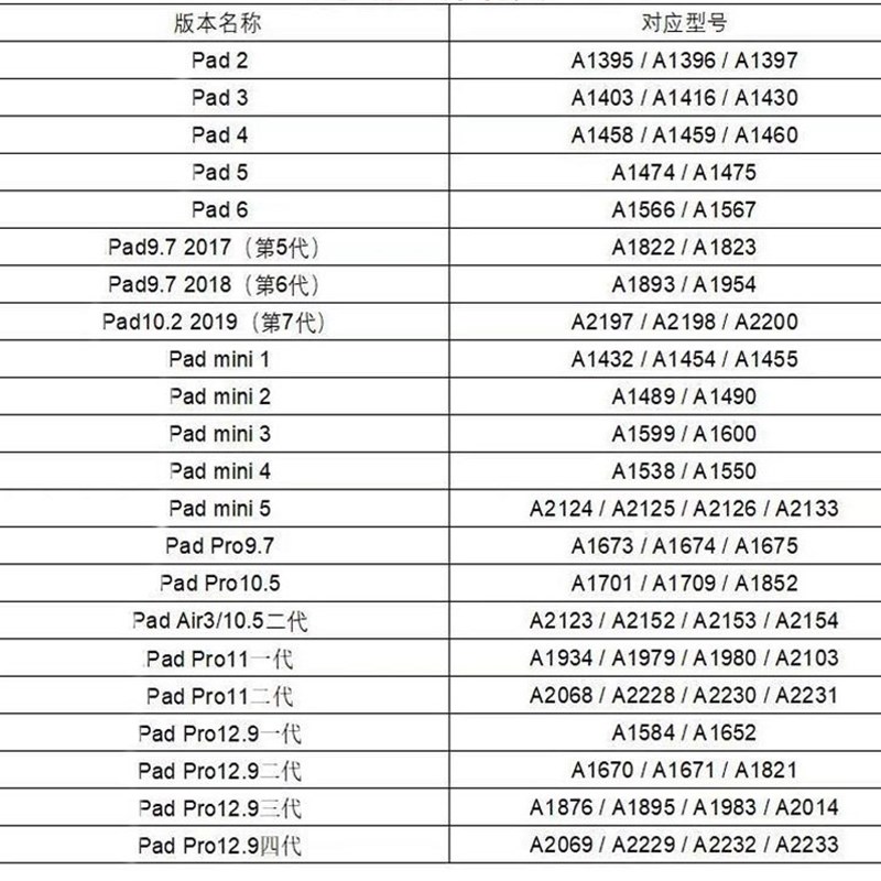 ipad5内屏a1822迷你1mini2液晶屏A1474A1893外a1489显示屏幕总成