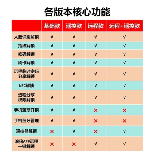 玻璃门锁人脸识别刷脸智能锁办公室指纹密码O锁无框单双开门免打