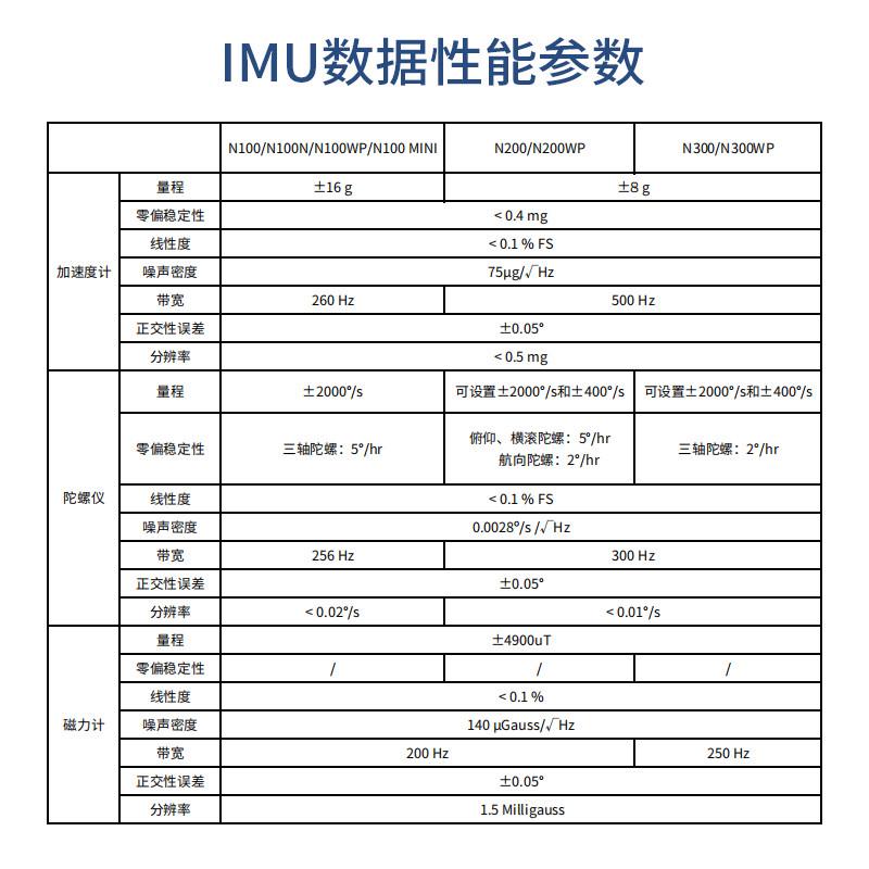 IMU惯导模块ROS工业防水FDISYSTEMS九轴姿态传感器AHRS陀螺仪MEMS