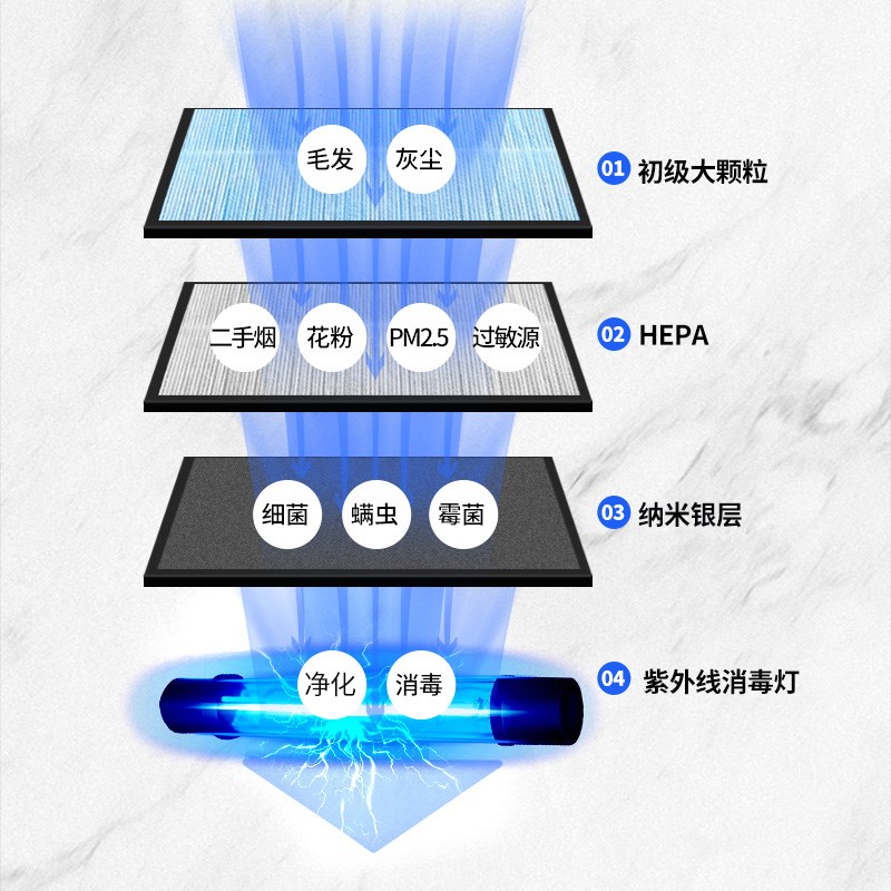 空气净化器甲醛神器家用室内小型净化机吸烟离子灰尘检测除臭异味
