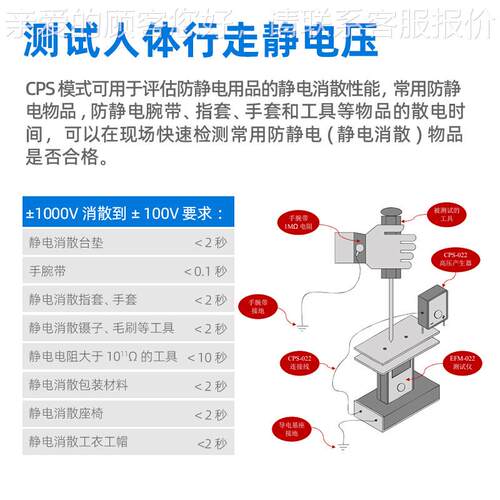 德国科纳沃特EFM-22表面静电0测试仪离ZE子茨人体行走静仪电压测