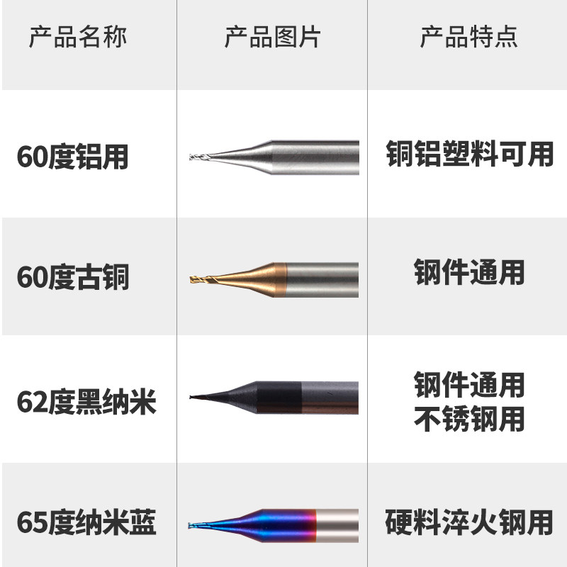 0.2 0.3 0.i4 0.5 0.6 0.7 0.8 0.9钨钢合金60度微小径平铣刀 球