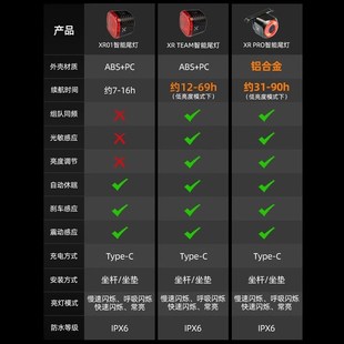 行者自行车夜骑灯防眩目高亮公路车前灯智能尾灯山地单车骑行灯