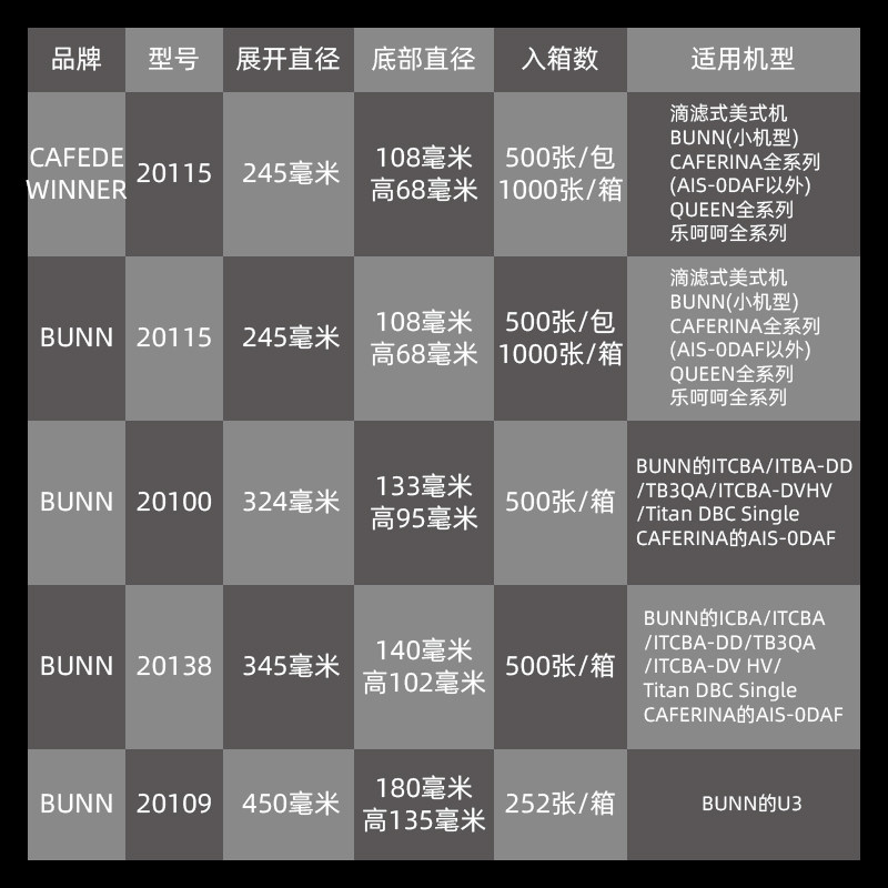 包邮 BUNN原木浆咖啡滤纸碗型商用美式咖啡机滤纸 美式机滤纸
