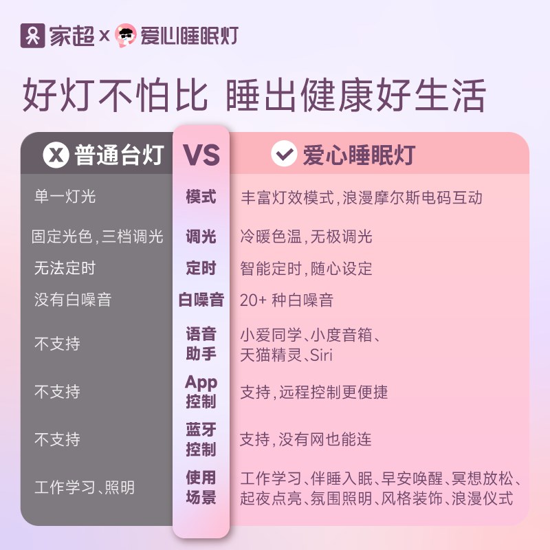 家超台灯卧室床头灯睡眠灯爱心氛围灯智能家居创意红色结婚长明灯