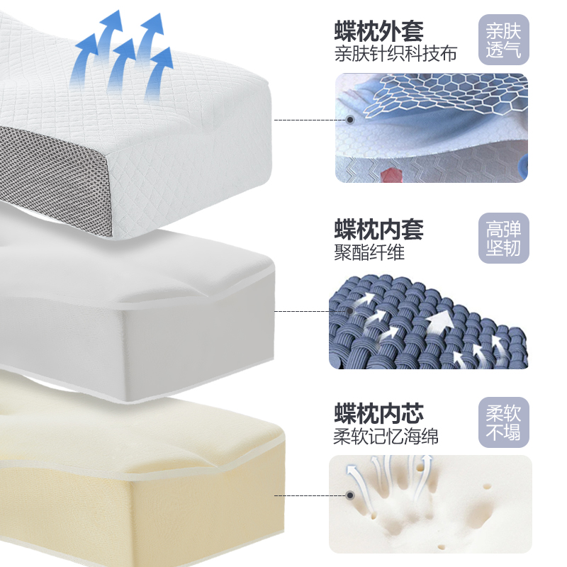 莱希文慢回弹记忆海绵单人枕头枕助睡眠神器家用颈椎仿生蝶枕