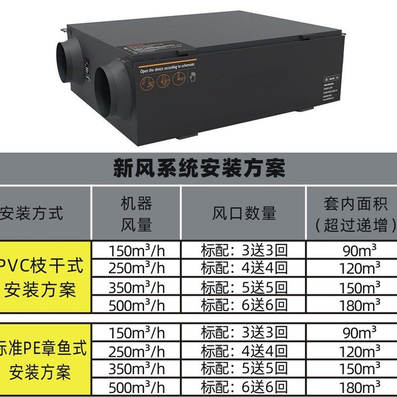 新风系统安装全屋包安装全热交换向流通风换气家用商用包材包料