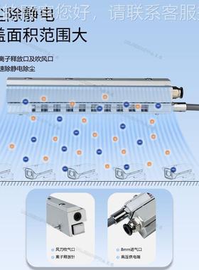 除静电离器子风帘除尘离子风棒高效工业电消除高压发生SLSL-041-