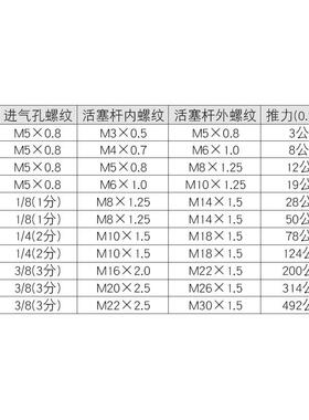 替怡合达WGJ16 WGJ06气缸WGJ05-12-16-20-25-32-40-50-6380-Y-N-2