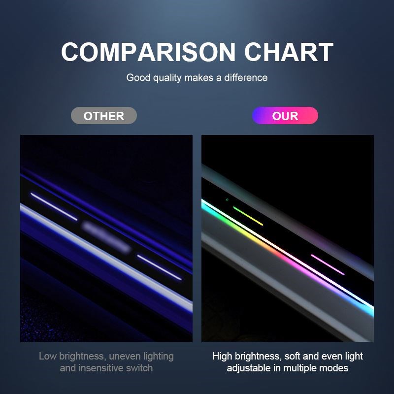 汽车踏板迎宾灯流光门槛条多模式可以调节的流光氛围灯四门装