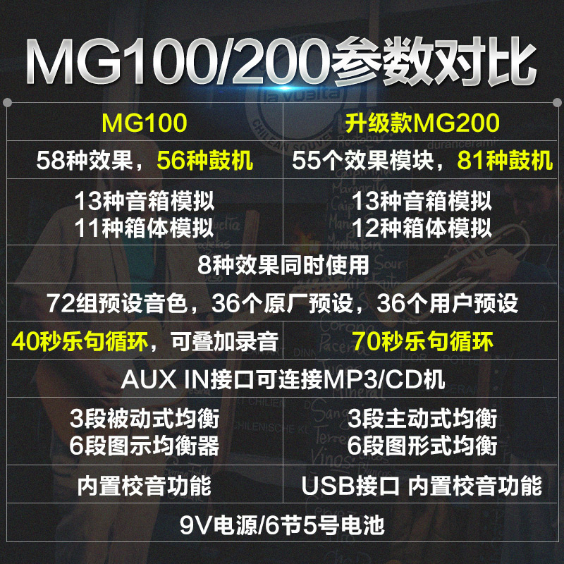 纽克斯NUX电吉他效果器MG-100数字综合失真合成单块鼓机LOOP循环