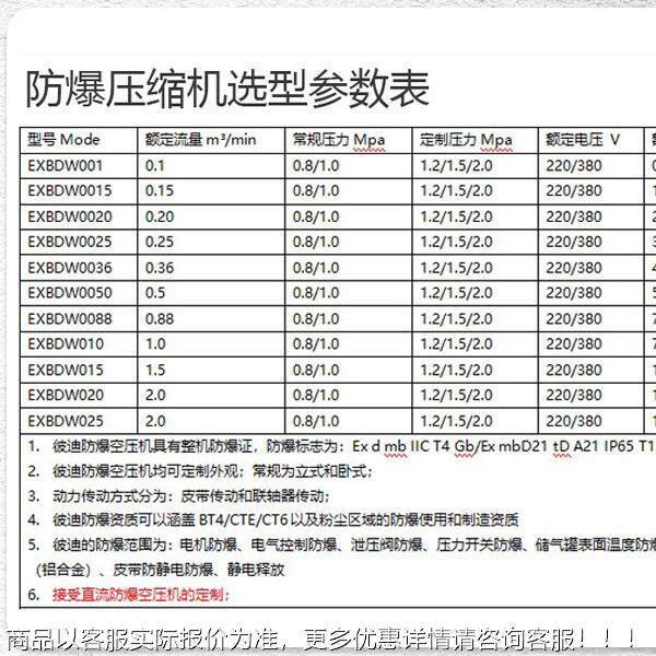 迪全无油防爆气整机空小型1EXBDW0.1.5KW天然气站用化彼工移动防