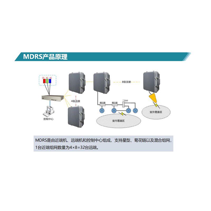 室分系统设计 手机信号覆盖施工4G5G信号覆盖三网合一信号放大器