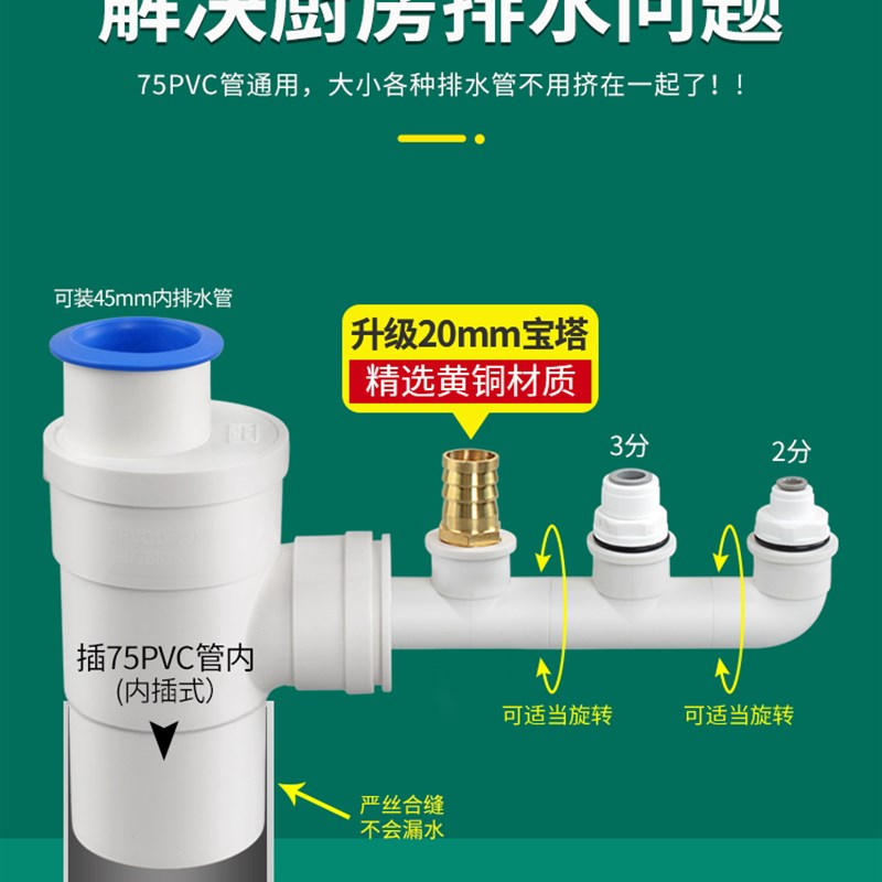 75管厨房下水管三通洗菜盆净水器洗碗机排水管三头通四接头内插