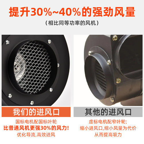 多翼式离心风机大功率工业380xV通风换气220V除尘静音耐高温排风