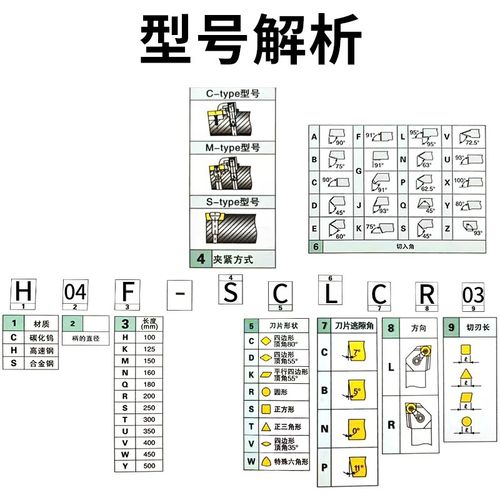 【神钢】高速钢内孔刀杆小孔镗刀抗震内孔车刀杆25-SC/MWL