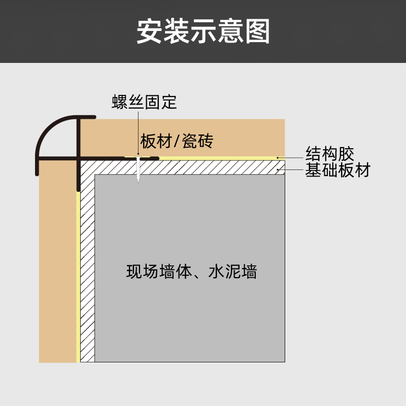 铝合金护墙板收口木饰面圆阳角收边条碳晶板阳角线瓷砖Z阳角收口