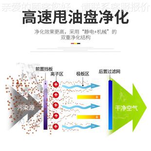 油烟净化一机体商用锈钢不管道饭店厨CTX房土灶一强力抽油排体烟