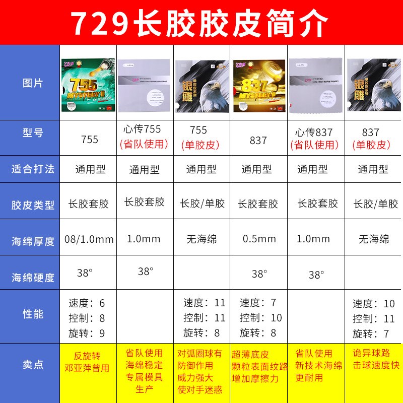 友谊729长胶755乒乓球套胶胶皮837乒乓球拍皮进攻型单胶颗粒胶套