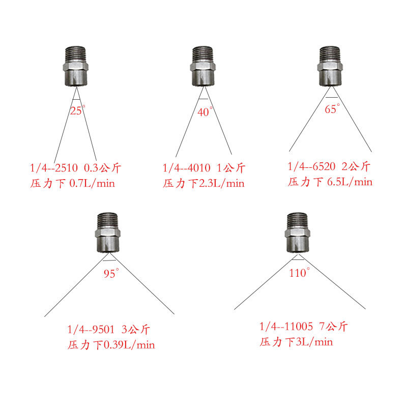 4分不锈钢扇形喷嘴1/2高低压清洗喷嘴工业除尘雾化喷X头洗车机喷