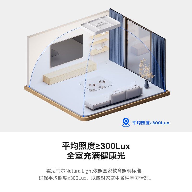 霍尼韦尔LED护眼吸顶灯客厅主灯主卧室灯具现代简约全屋套餐组合,家装灯饰光源,护眼吸顶灯,淘宝优惠券,粉丝福利购,淘宝优惠卷