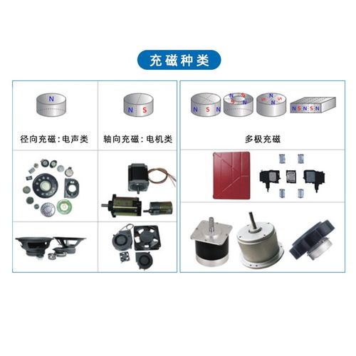 磁铁充磁机两极多极马达电机眼镜医疗保健材料实验室冲磁退磁设备